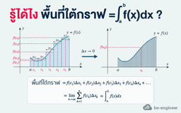 image of รู้ได้ไง พื้นที่ใต้กราฟ ต้องเท่ากับ อินทิเกรต