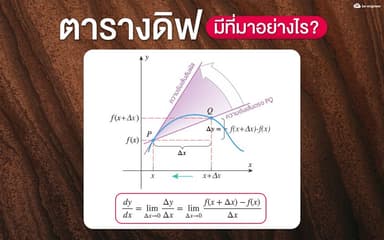 image of ดิฟ x² ได้ 2x สูตรนี้มาจากไหน