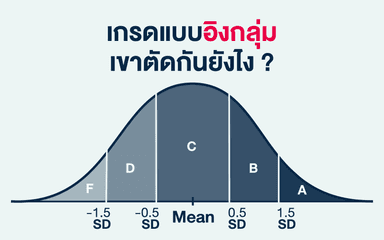 image of เกรดแบบอิงกลุ่ม เขาตัดกันยังไง