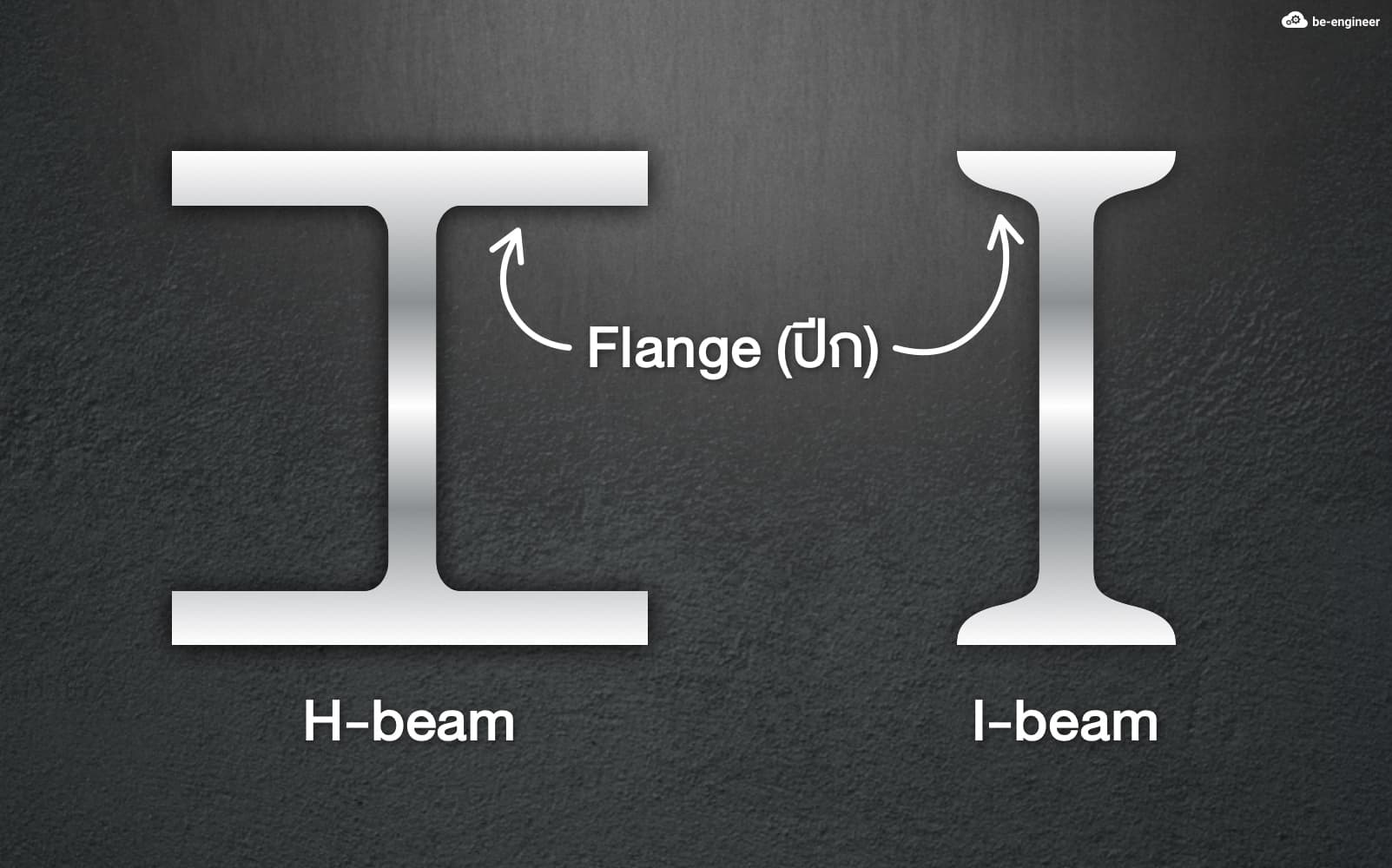 H-beam vs I-beam คานสองชนิดนี้ต่างกันอย่างไร?