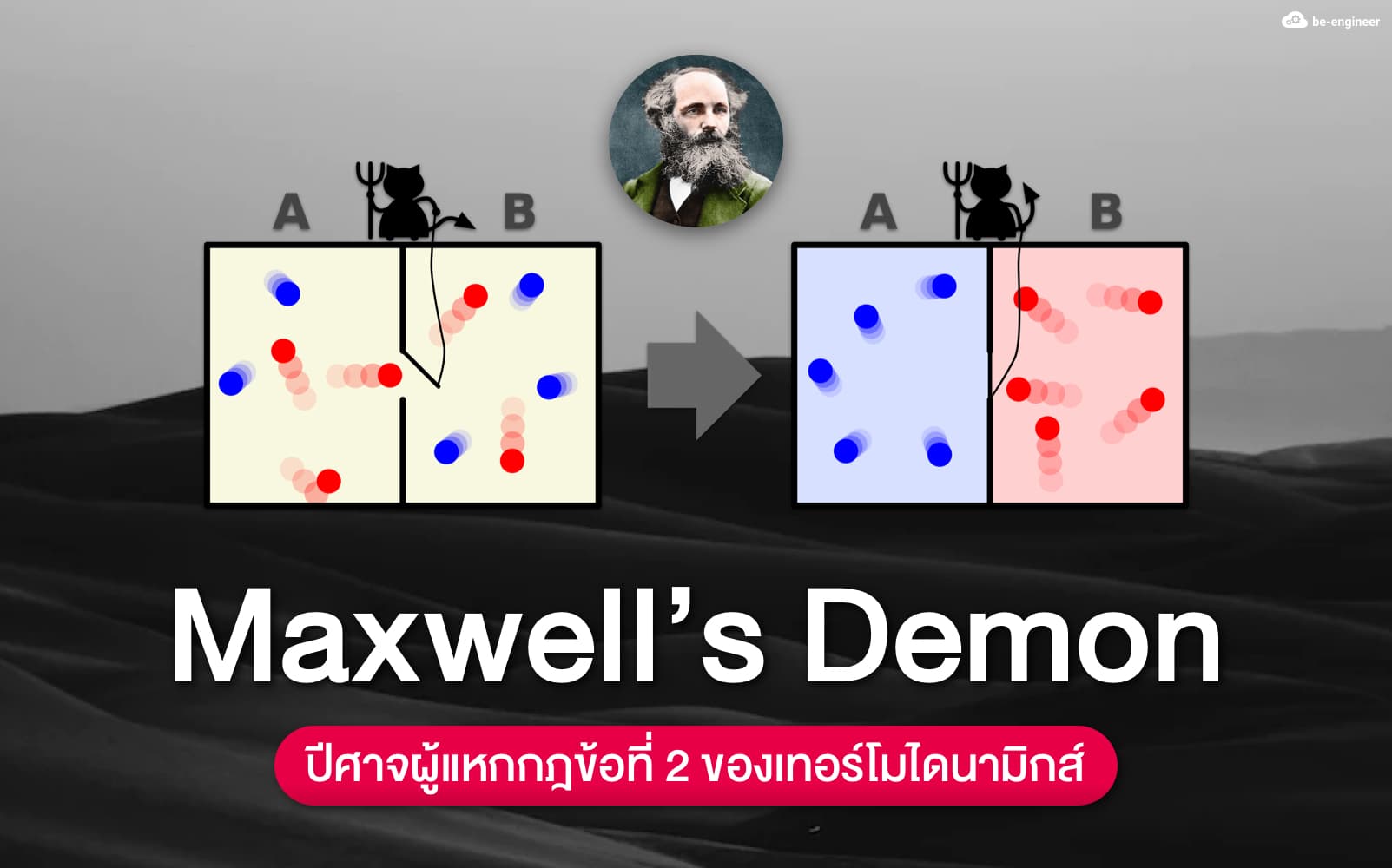 Picture of Maxwell and their theory