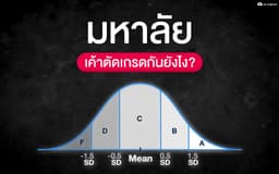 image of มหาลัยเค้าตัดเกรดกันยังไง ?