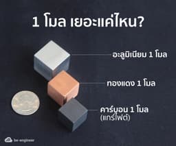 image of โมลคืออะไร ทำไมไม่ใช้อะตอม หรือโมเลกุล?