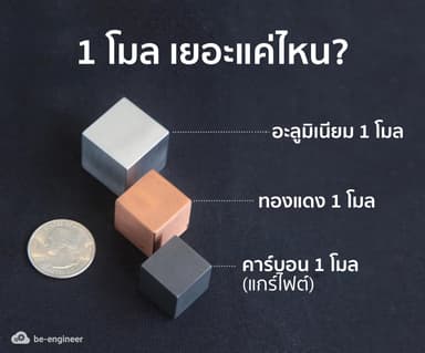 image of โมลคืออะไร ทำไมไม่ใช้อะตอม หรือโมเลกุล?